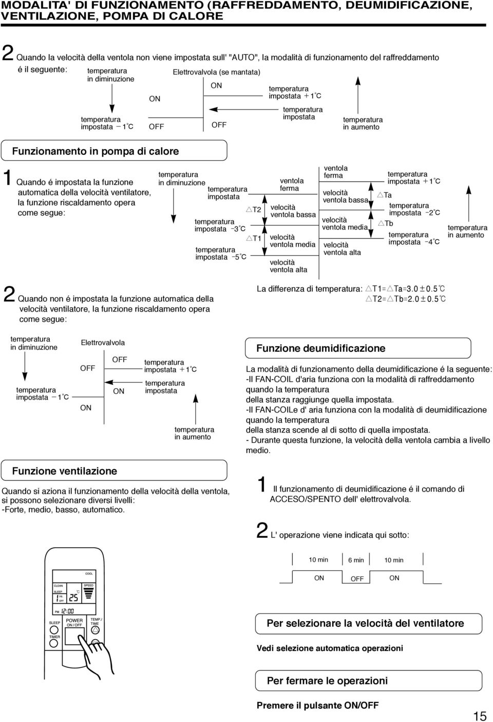 automatica della velocità ventilatore, la funzione riscaldamento opera come segue: in diminuzione impostata T2 impostata 3 T1 impostata 5 ventola ferma velocità ventola bassa velocità ventola media