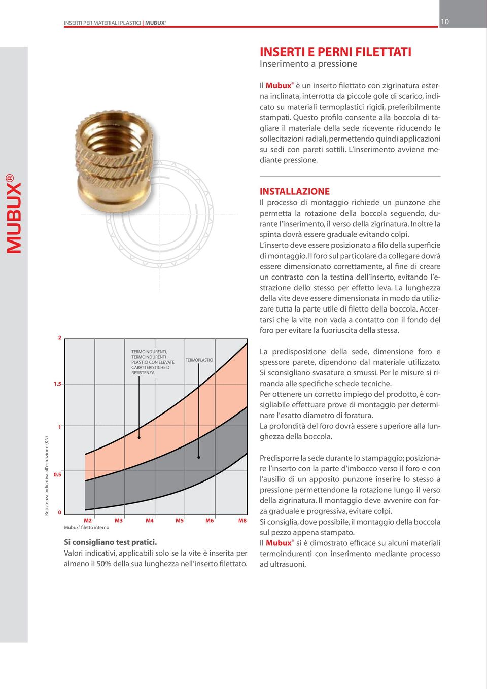 Questo profilo consente alla boccola di tagliare il materiale della sede ricevente riducendo le sollecitazioni radiali, permettendo quindi applicazioni su sedi con pareti sottili.