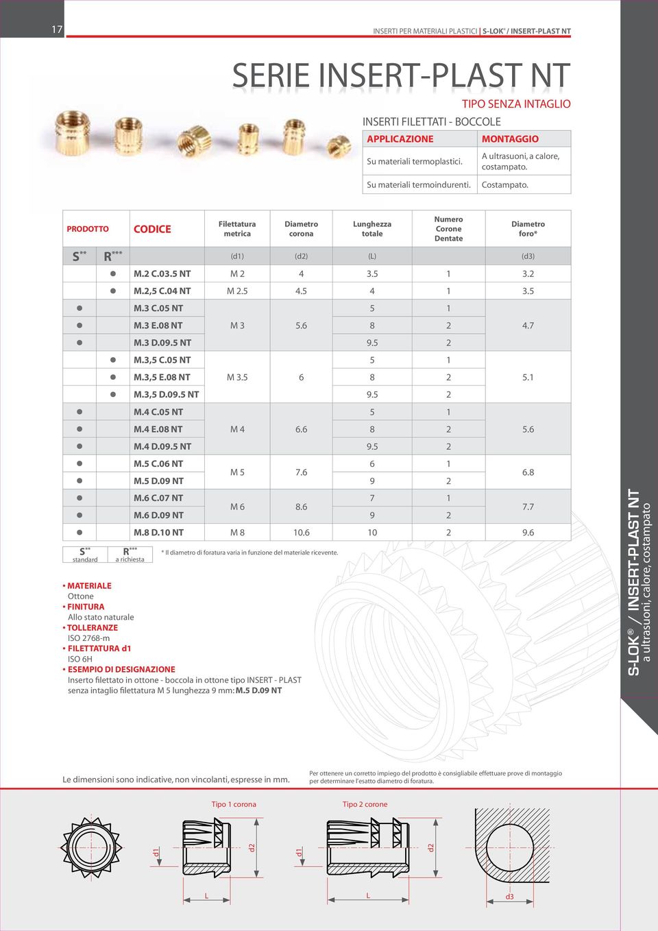 3 C.05 NT 5 1 M.3 E.08 NT M 3 5.6 8 2 M.3 D.09.5 NT 9.5 2 M.3,5 C.05 NT 5 1 M.3,5 E.08 NT M 3.5 6 8 2 M.3,5 D.09.5 NT 9.5 2 M.4 C.05 NT 5 1 M.4 E.08 NT M 4 6.6 8 2 M.4 D.09.5 NT 9.5 2 M.5 C.06 NT 6 1 M 5 7.