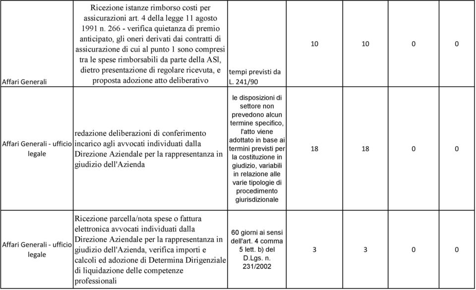 regolare ricevuta, e proposta adozione atto deliberativo 10 10 0 0 - ufficio redazione deliberazioni di conferimento incarico agli avvocati individuati dalla Direzione Aziendale per la rappresentanza