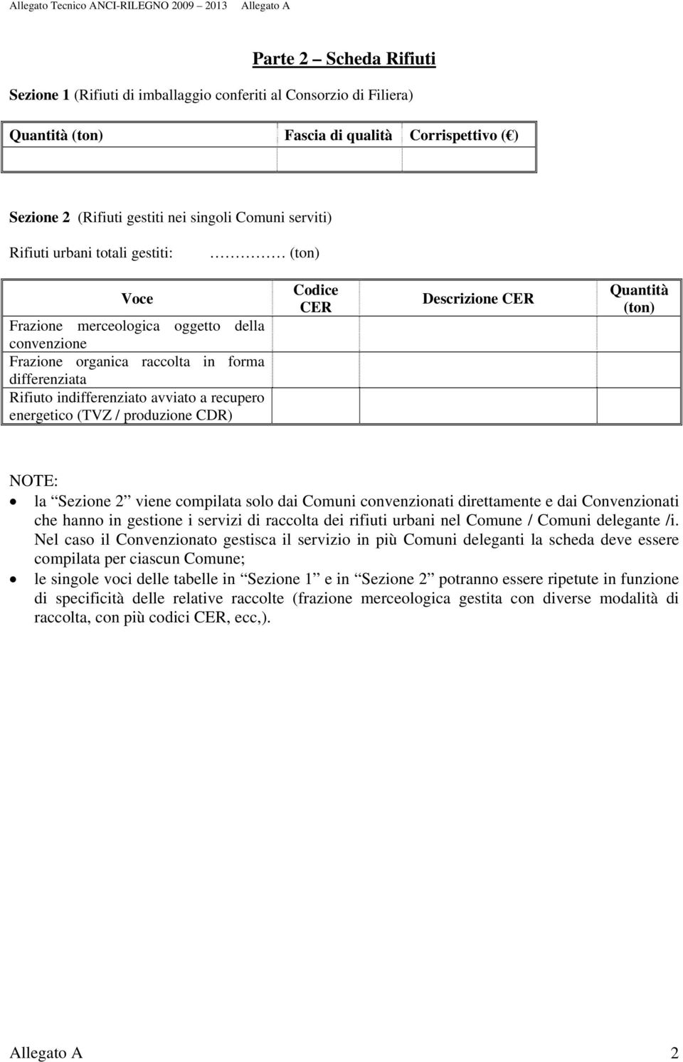 energetico (TVZ / produzione CDR) Codice CER Descrizione CER Quantità (ton) NOTE: la Sezione 2 viene compilata solo dai Comuni convenzionati direttamente e dai Convenzionati che hanno in gestione i