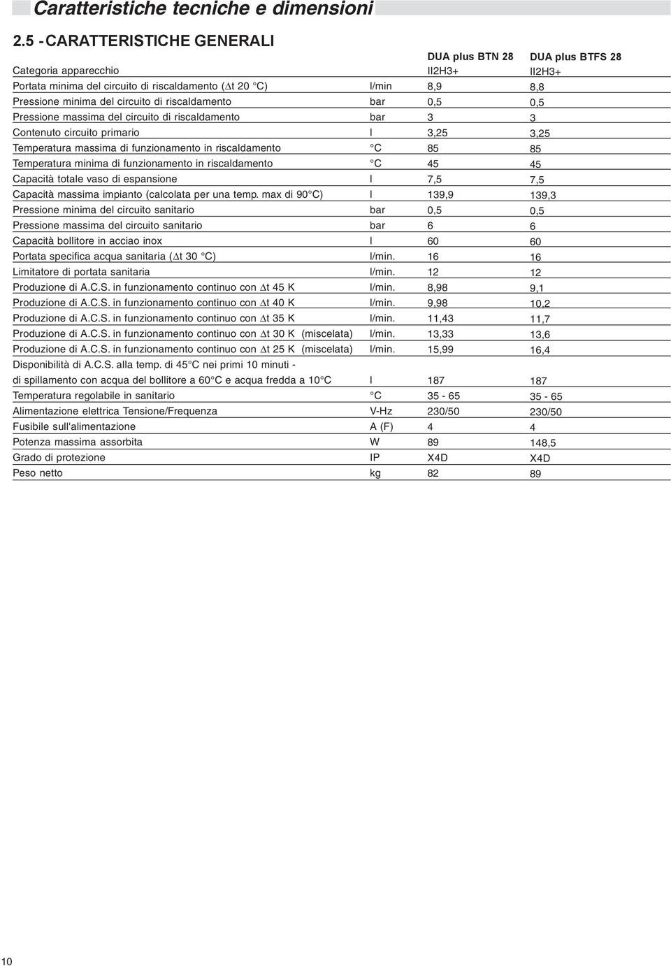 riscaldamento Contenuto circuito primario Temperatura massima di funzionamento in riscaldamento Temperatura minima di funzionamento in riscaldamento Capacità totale vaso di espansione Capacità