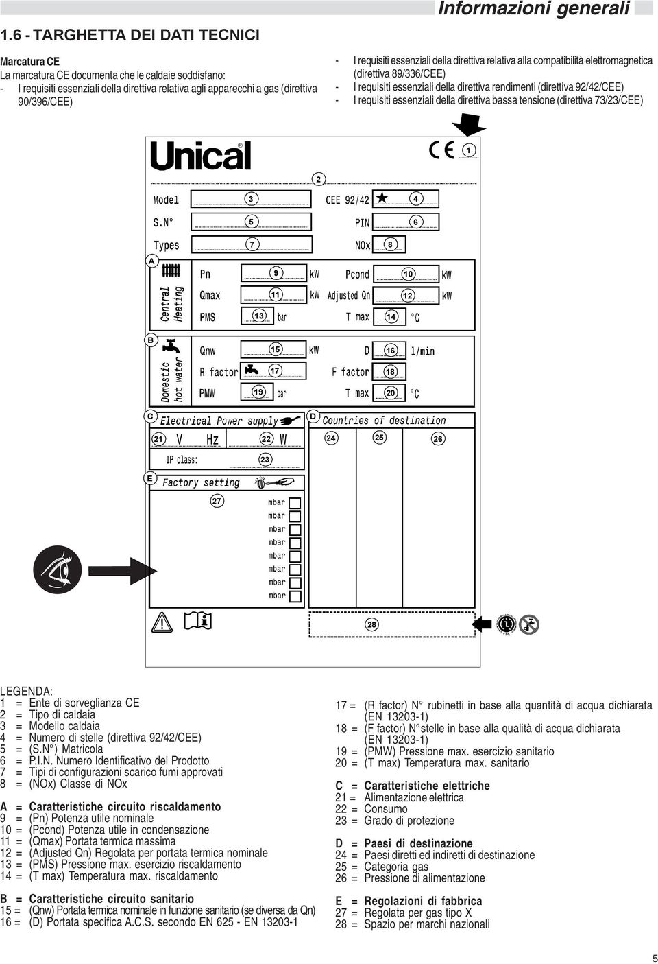 92/42/CEE) - I requisiti essenziali della direttiva bassa tensione (direttiva 73/23/CEE) 1 2 3 5 4 6 A 7 8 9 11 10 12 13 14 B 15 17 16 18 19 20 C D 21 22 24 25 26 23 E 27 28 LEGENDA: 1 = Ente di