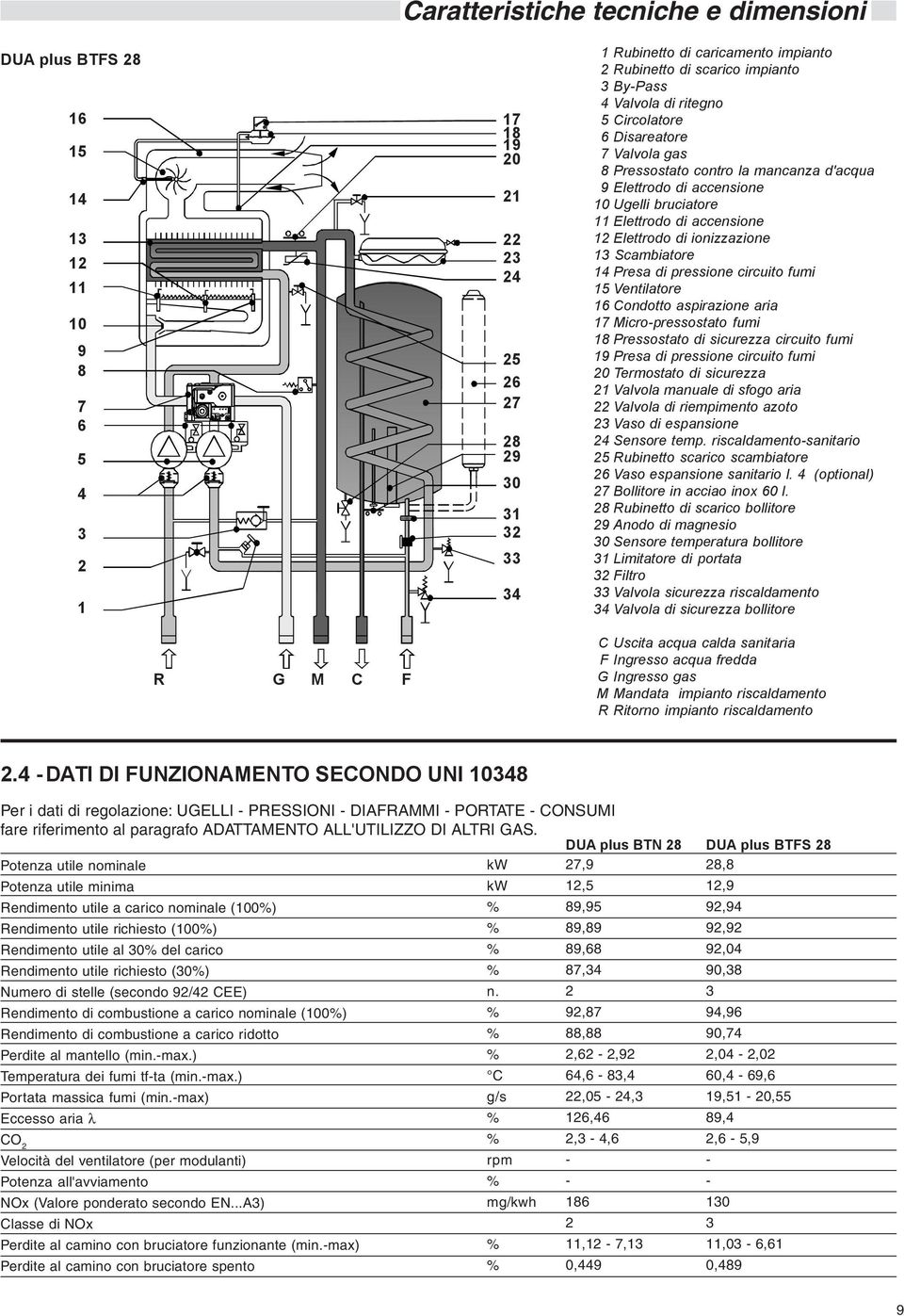 accensione 12 Elettrodo di ionizzazione 13 Scambiatore 14 Presa di pressione circuito fumi 15 Ventilatore 16 Condotto aspirazione aria 17 Micro-pressostato fumi 18 Pressostato di sicurezza circuito