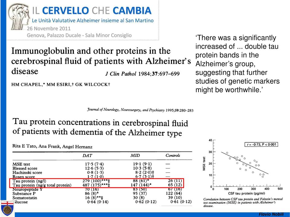 Alzheimer s group, suggesting that