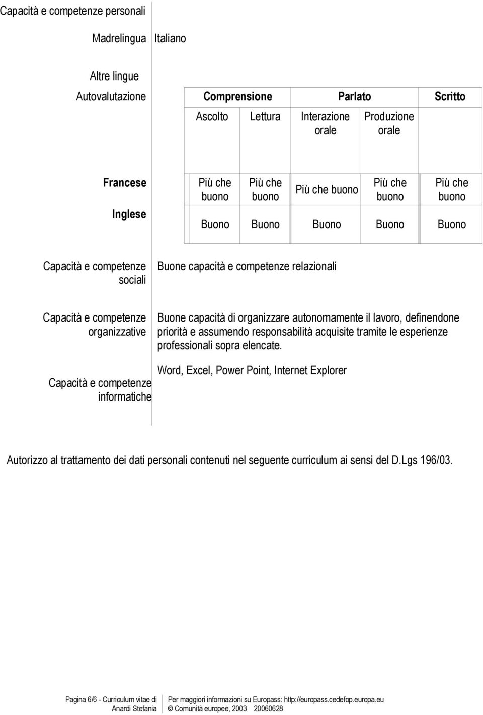 organizzare autonomamente il lavoro, definendone priorità e assumendo acquisite tramite le esperienze professionali sopra elencate.