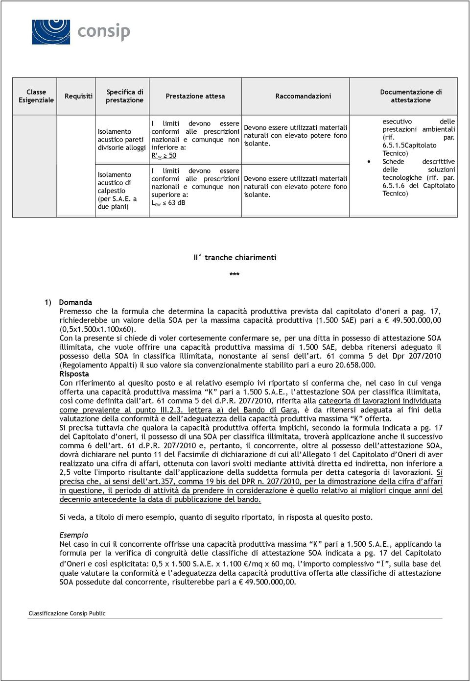 17, richiederebbe un valore della SOA per la massima capacità produttiva (1.500 SAE) pari a 49.500.000,00 (0,5x1.500x1.100x60).