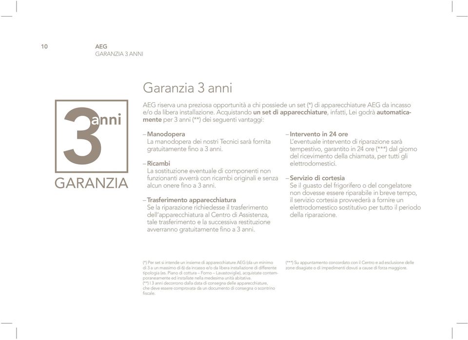 Ricambi La sostituzione eventuale di componenti non funzionanti avverrà con ricambi originali e senza alcun onere fino a 3 anni.