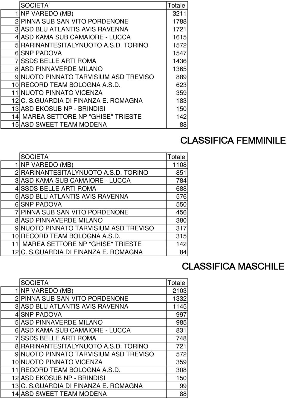 ROMAGNA 183 13 ASD 