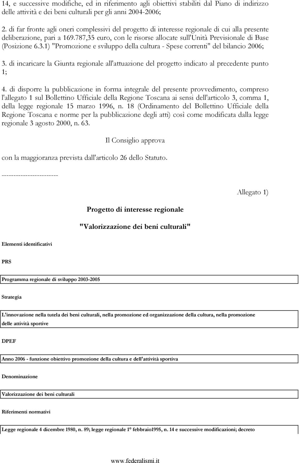 787,35 euro, con le risorse allocate sull'unità Previsionale di Base (Posizione 6.3.1) "Promozione e sviluppo della cultura - Spese correnti" del bilancio 2006; 3.