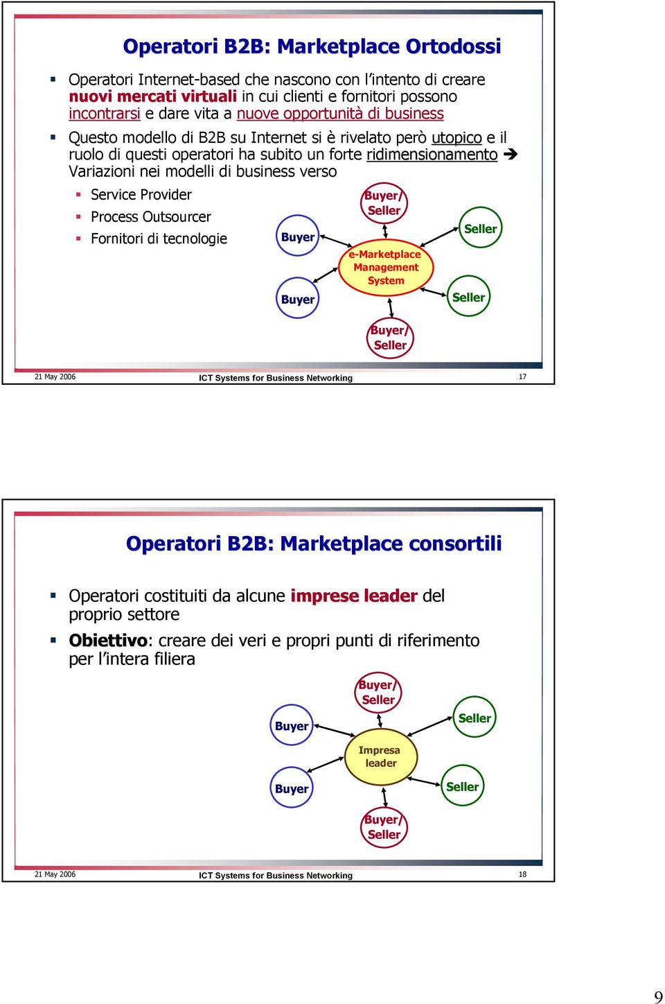 Variazioni nei modelli di business verso Service Provider Process Outsourcer Fornitori di tecnologie / e-marketplace Management System / 17 Operatori B2B: Marketplace