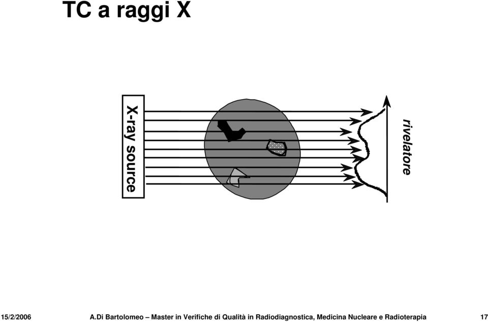 proiettato all indietro, cancella esattamente l alone a forma di stella e produce un immagine che è una rappresentazione accurata dell oggetto originale La ricostruzione dell immagine può essere