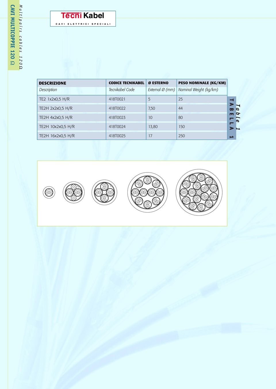 1x2x0,5 H/R 418T0021 5 25 TE2H 2x2x0,5 H/R 418T0022 7,50 44 TE2H 4x2x0,5 H/R 418T0023