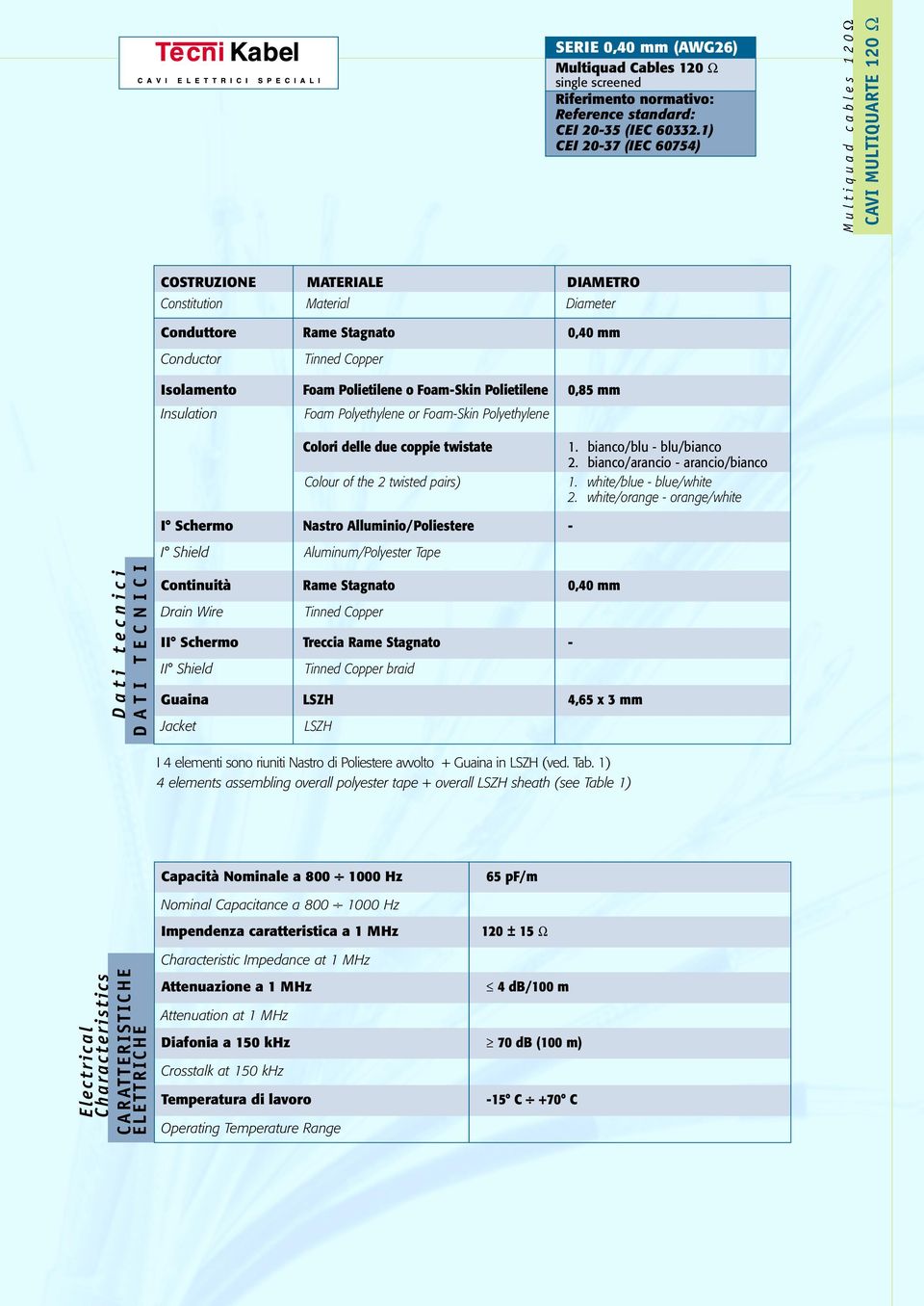 FoamSkin Polietilene Foam Polyethylene or FoamSkin Polyethylene Colori delle due coppie twistate Colour of the 2 twisted pairs) 0,40 mm 0,85 mm 1. bianco/blu blu/bianco 2.