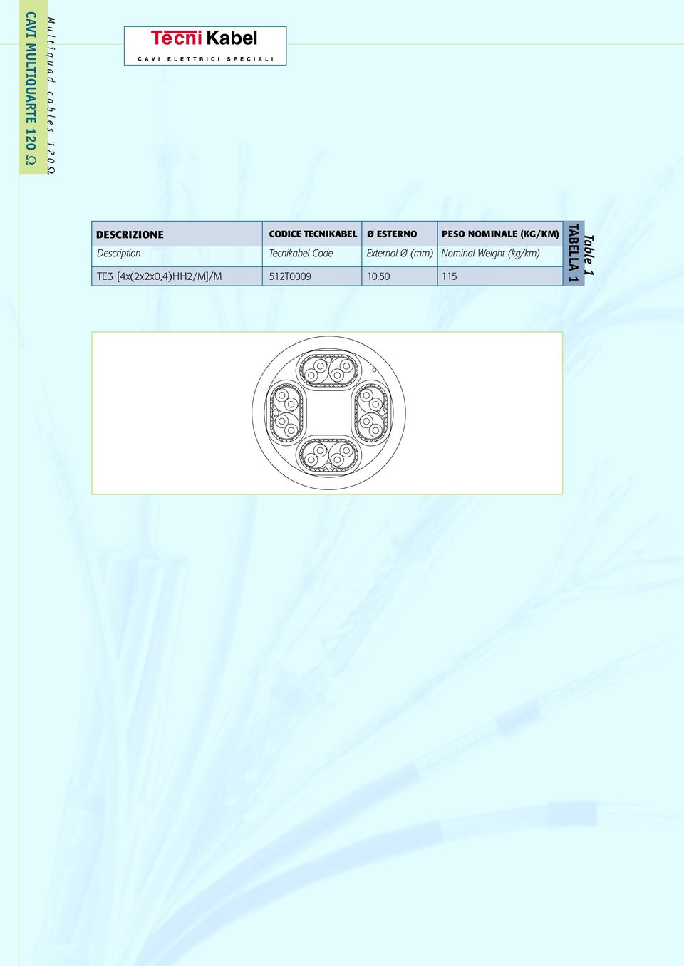 (KG/KM) Tecnikabel Code External Ø (mm) Nominal Weight