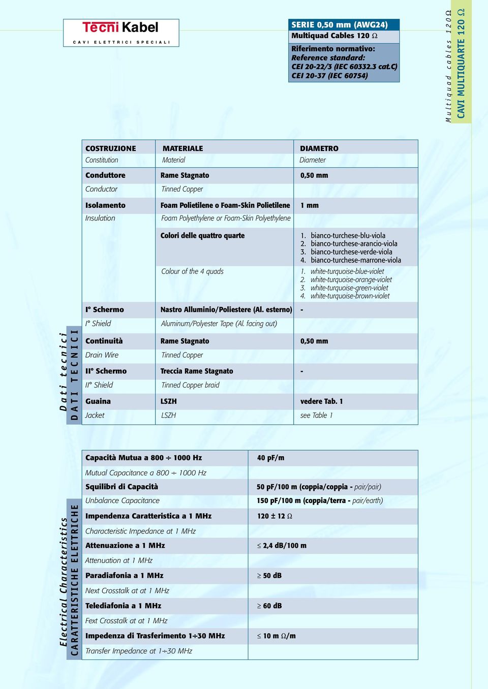 FoamSkin Polietilene Foam Polyethylene or FoamSkin Polyethylene 0,50 mm 1 mm Colori delle quattro quarte Colour of the 4 quads I Schermo Nastro Alluminio/Poliestere (Al.