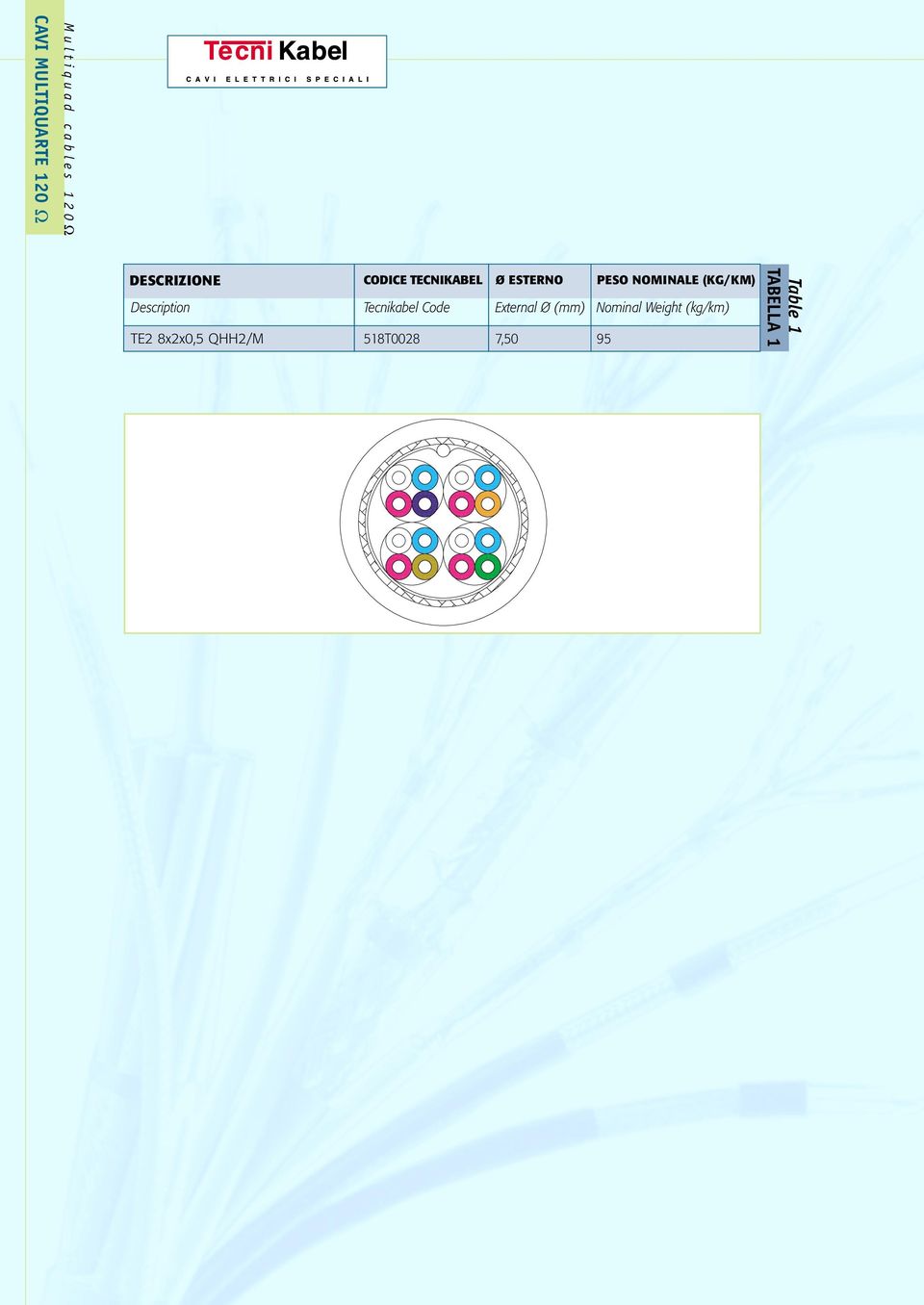 (KG/KM) TE2 8x2x0,5 QHH2/M Tecnikabel Code External Ø