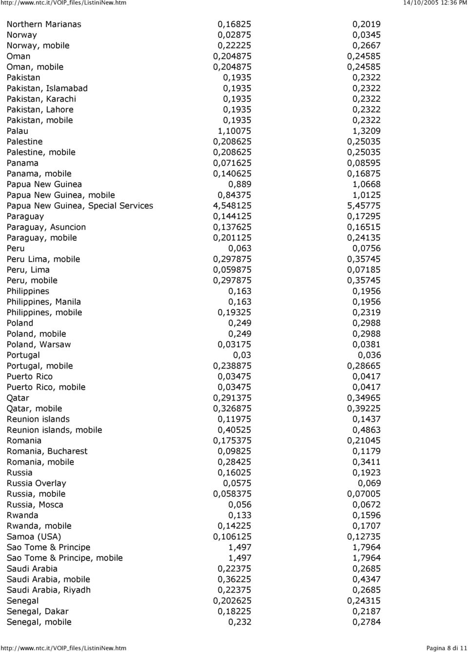 0,08595 Panama, mobile 0,140625 0,16875 Papua New Guinea 0,889 1,0668 Papua New Guinea, mobile 0,84375 1,0125 Papua New Guinea, Special Services 4,548125 5,45775 Paraguay 0,144125 0,17295 Paraguay,