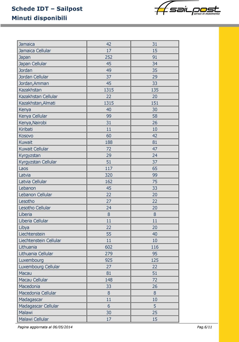 Cellular 162 75 Lebanon 45 33 Lebanon Cellular 22 20 Lesotho 27 22 Lesotho Cellular 24 20 Liberia 8 8 Liberia Cellular 11 11 Libya 22 20 Liechtenstein 55 40 Liechtenstein Cellular 11 10 Lithuania 602