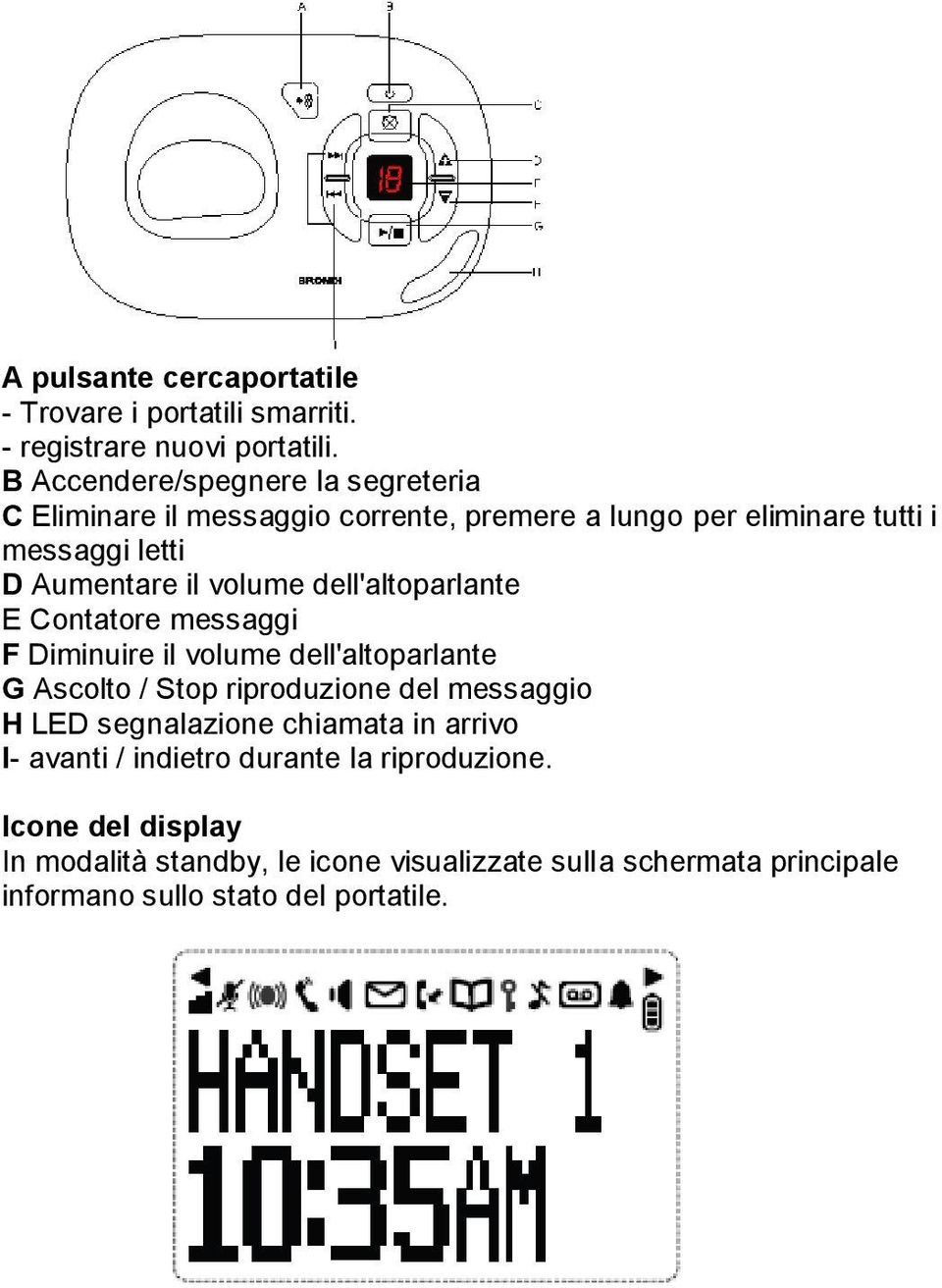 volume dell'altoparlante E Contatore messaggi F Diminuire il volume dell'altoparlante G Ascolto / Stop riproduzione del messaggio H LED