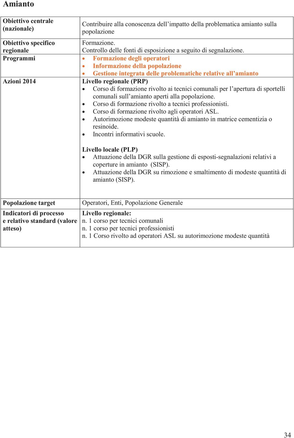 Programmi Formazione degli operatori Informazione della popolazione Gestione integrata delle problematiche relative all amianto Azioni 2014 Livello regionale (PRP) Corso di formazione rivolto ai