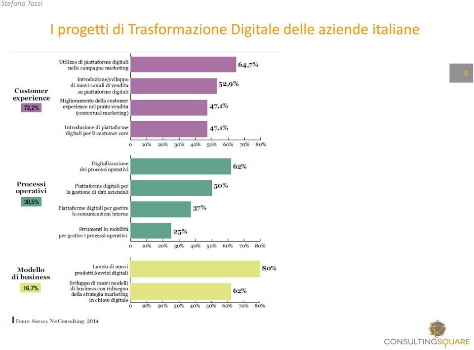 Trasformazione