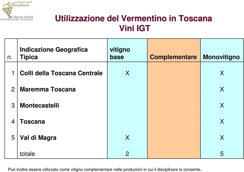 Toscana Centrale 2 Maremma Toscana 3 Montecastelli 4 Toscana 5 Val di Magra totale