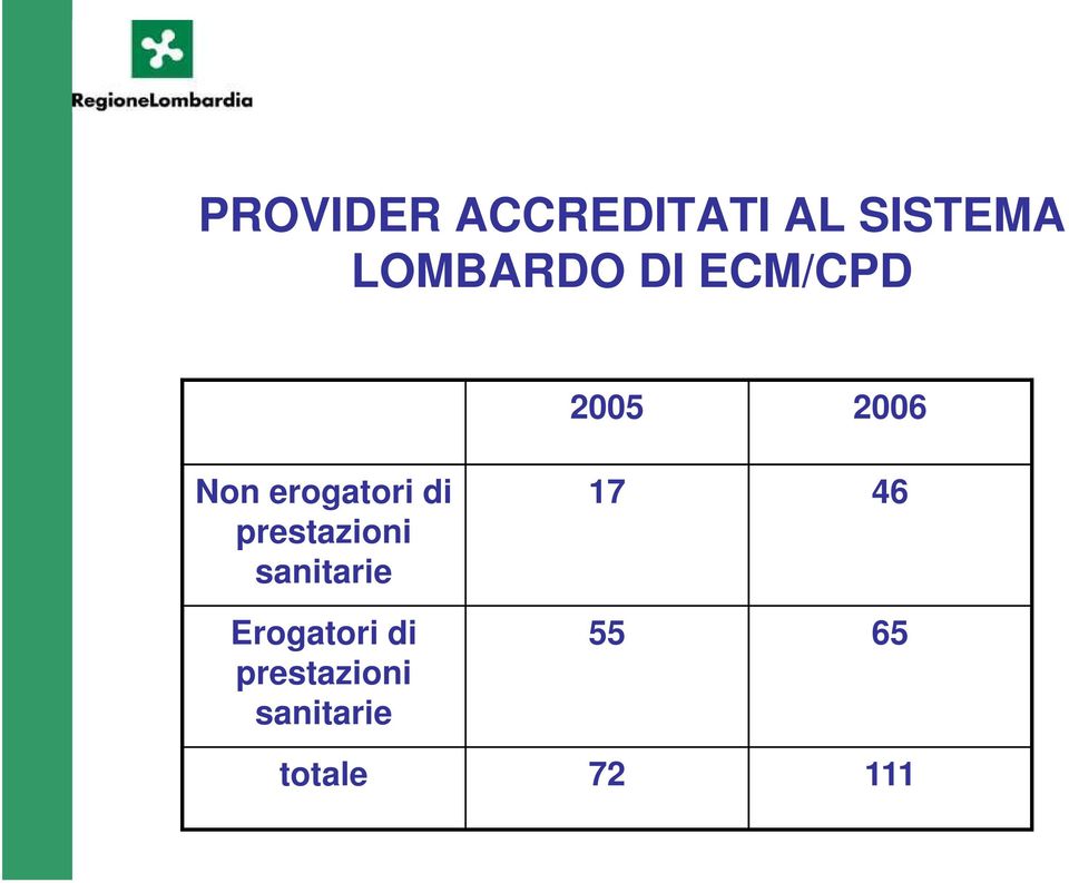 prestazioni sanitarie Erogatori di