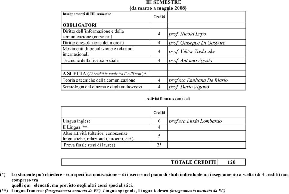 ssa Emiliana De Blasio Semiologia del cinema e degli audiovisivi 4 prof. Dario Viganò Attività formative annuali Lingua inglese 6 prof.