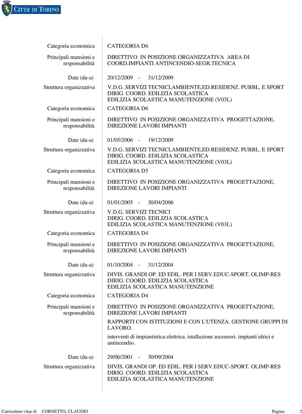 E SPORT EDILIZIA SCOLASTICA MANUTENZIONE (V03L) CATEGORIA D5 01/01/2005 30/04/2006 V.D.G. SERVIZI TECNICI EDILIZIA SCOLASTICA MANUTENZIONE (V03L) CATEGORIA D4 01/10/ 31/12/ DIVIS. GRANDI OP. ED EDIL.