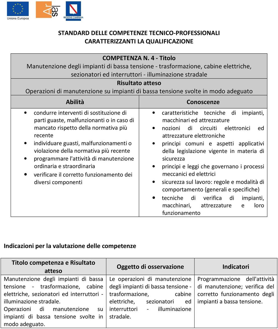 tensione svolte in modo adeguato condurre interventi di sostituzione di parti guaste, malfunzionanti o in caso di mancato rispetto della normativa più recente individuare guasti, malfunzionamenti o