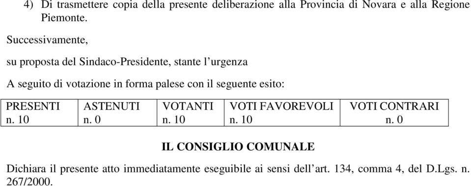 palese con il seguente esito: PRESENTI ASTENUTI VOTANTI VOTI FAVOREVOLI VOTI CONTRARI IL CONSIGLIO