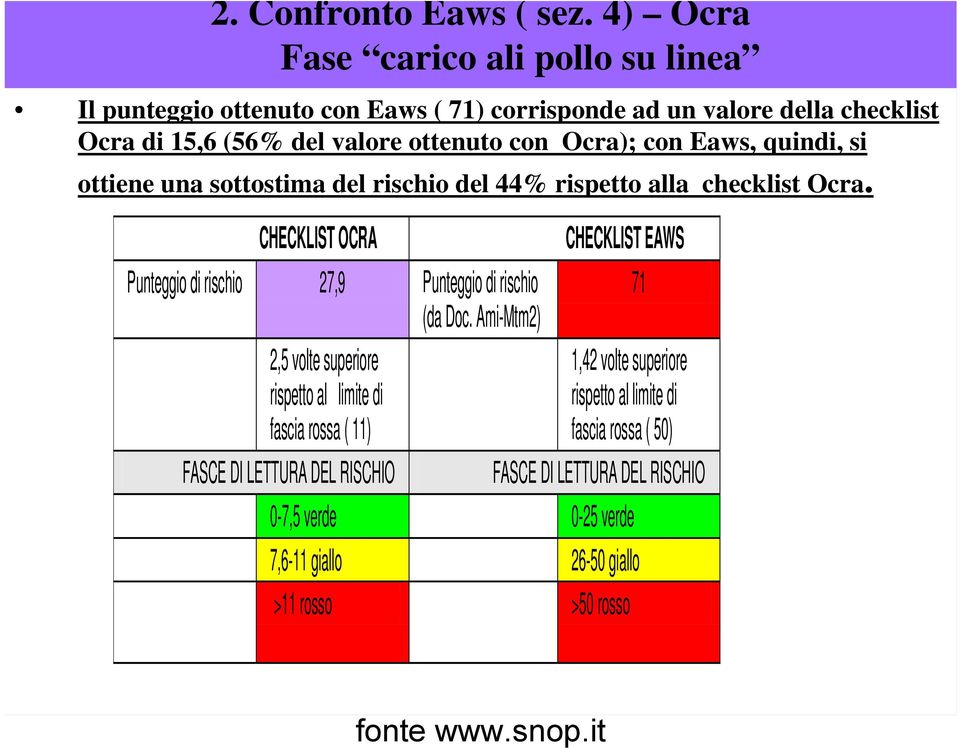 Ocra); con Eaws, quindi, si ottiene una sottostima del rischio del 44% rispetto alla checklist Ocra.