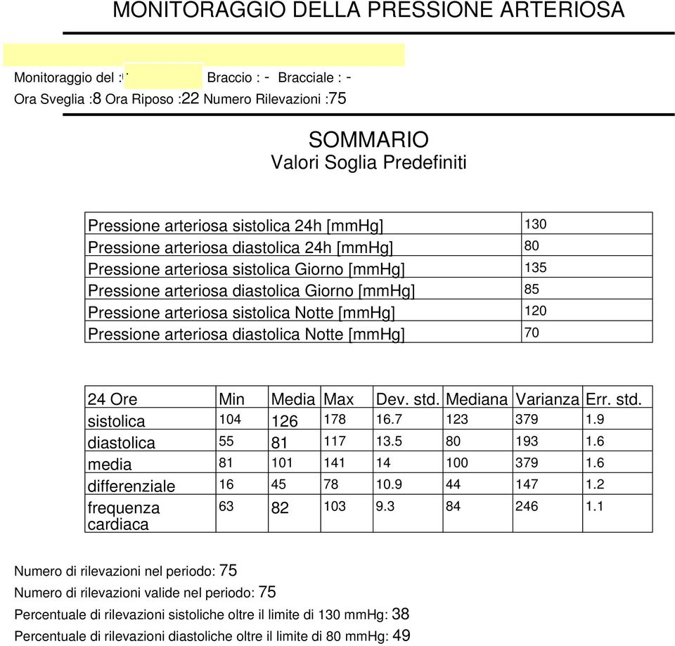 Varianza Err std sistolica 104 126 178 167 123 379 19 diastolica 55 81 117 135 80 193 16 media 81 101 141 14 100 379 16 differenziale 16 45 78 109 44 147 12 frequenza cardiaca 63 82 103 93 84 246 11