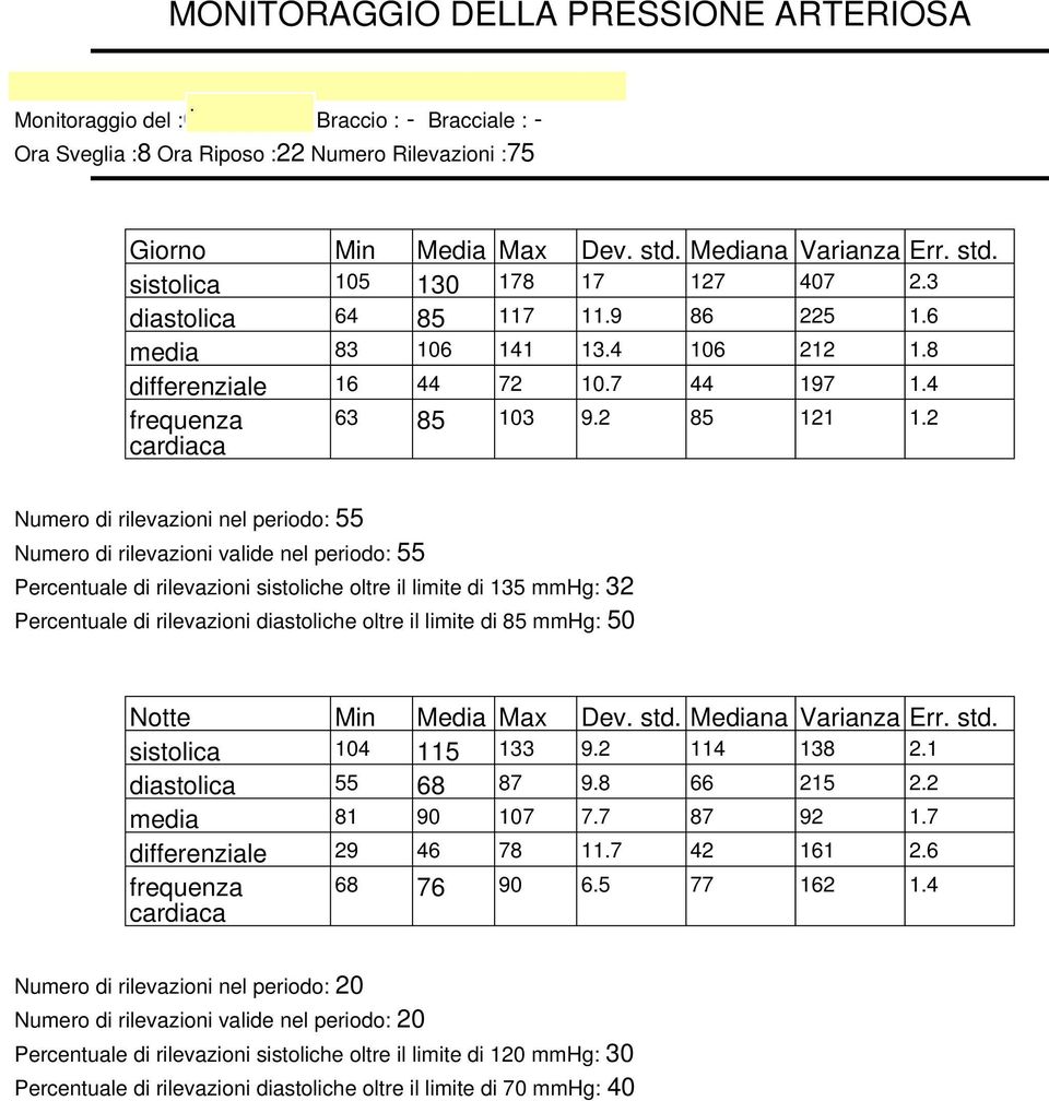 sistoliche oltre il limite di 135 mmhg: 32 Percentuale di rilevazioni diastoliche oltre il limite di 85 mmhg: 50 Notte Min Media Max Dev std Mediana Varianza Err std sistolica 104 115 133 92 114 138