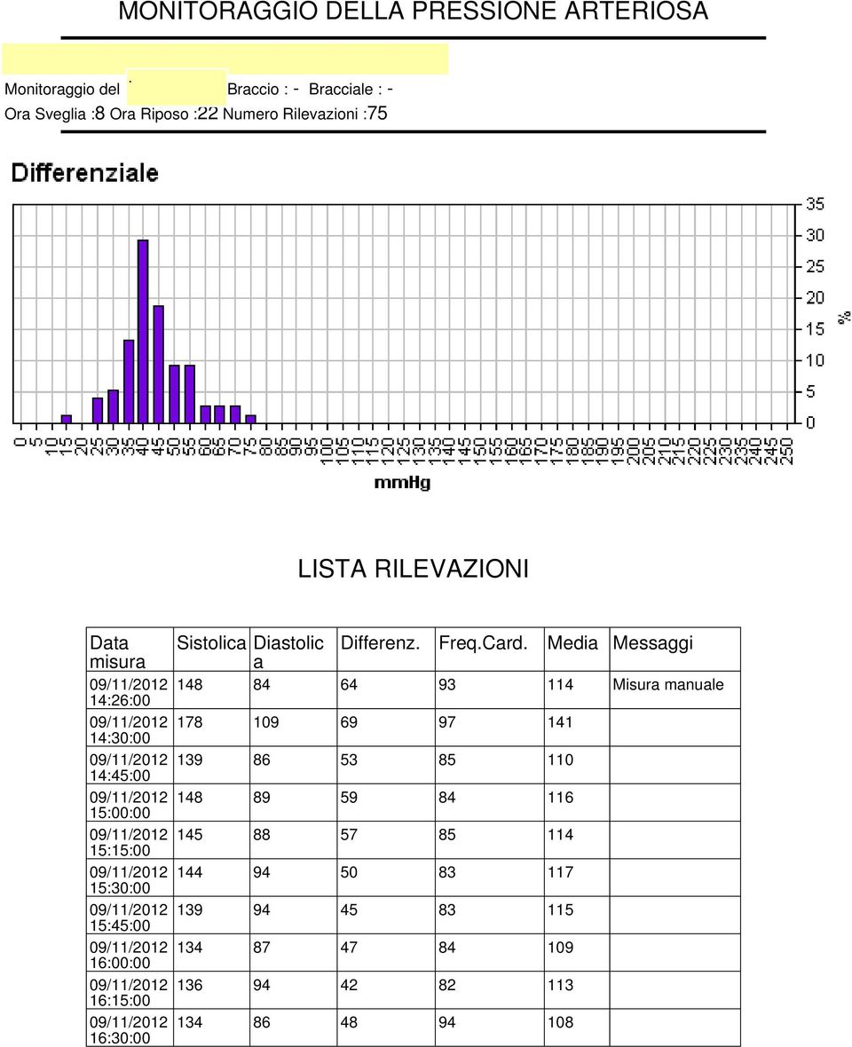 FreqCard Media Messaggi 148 84 64 93 114 Misura manuale 178 109 69 97 141 139 86 53 85 110 148 89 59