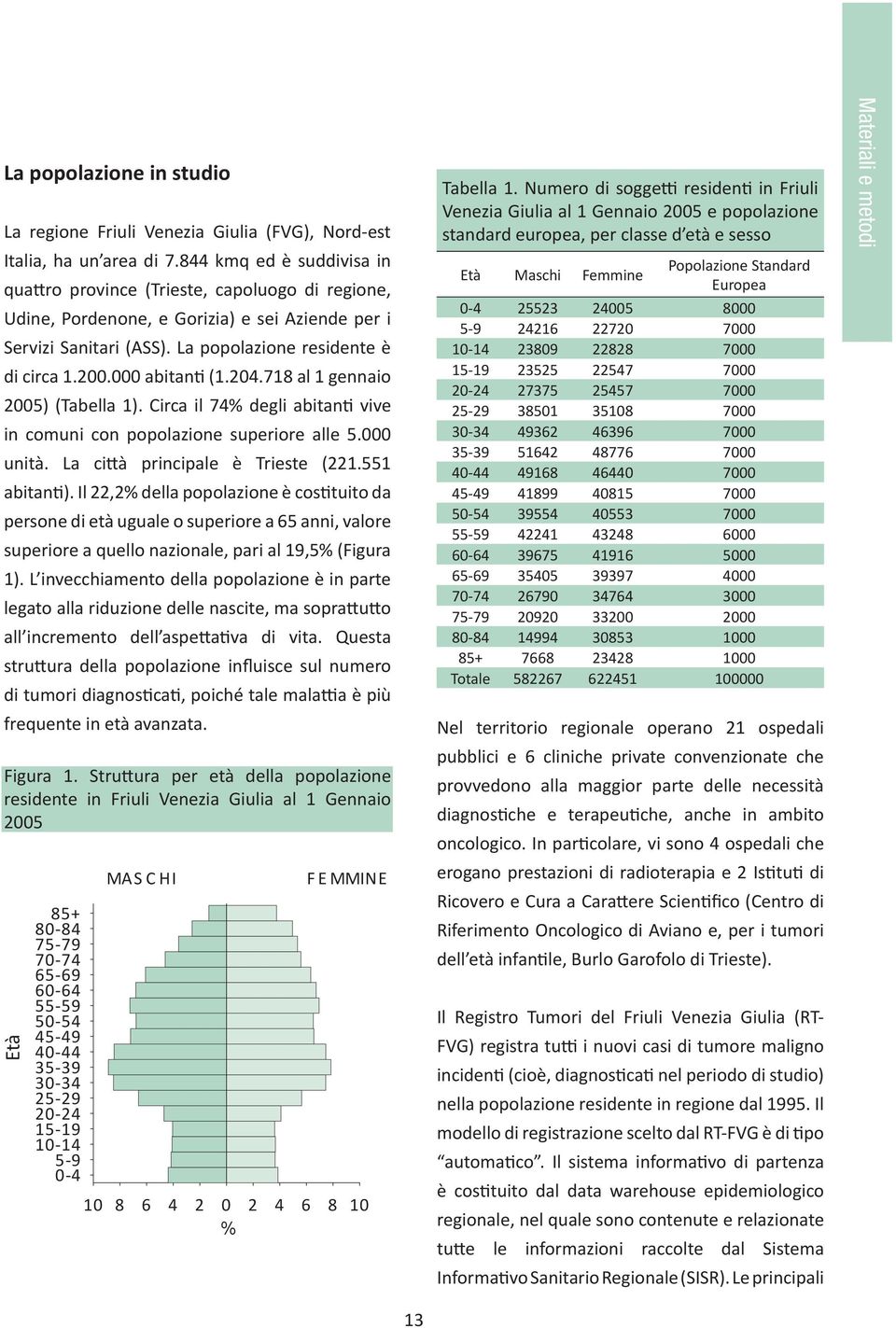 000 abitan (1.204.718 al 1 gennaio 2005) (Tabella 1). Circa il 74% degli abitan vive in comuni con popolazione superiore alle 5.000 unità. La ci à principale è Trieste (221.551 abitan ).