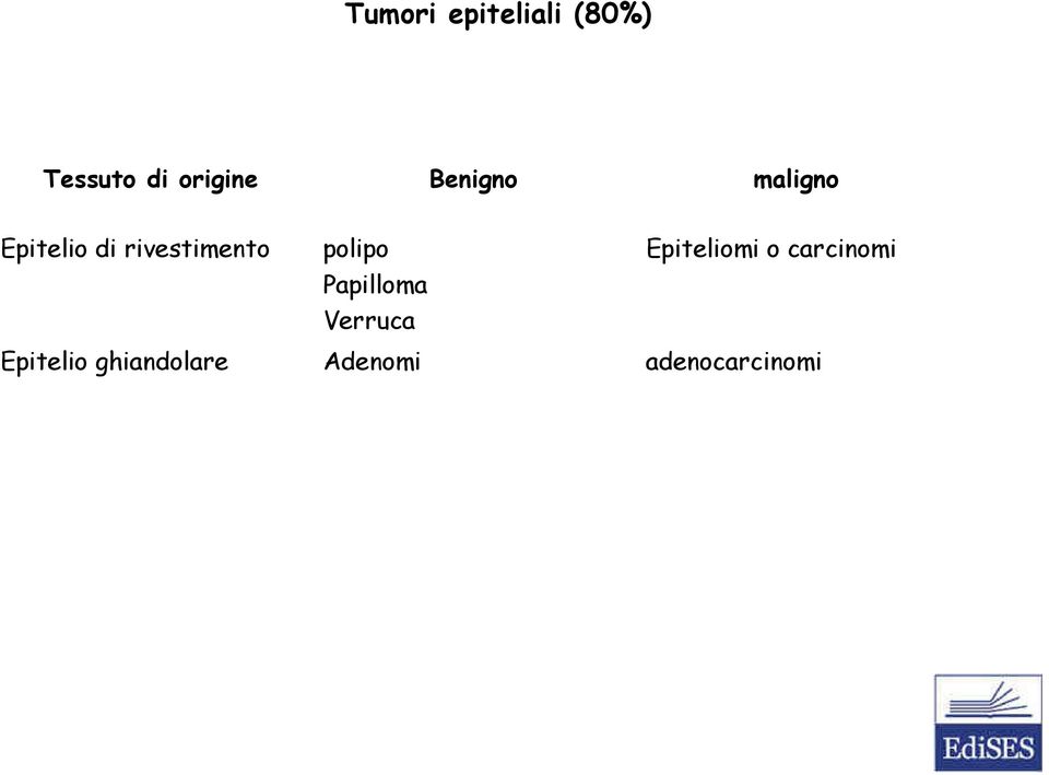 polipo Epiteliomi o carcinomi Papilloma