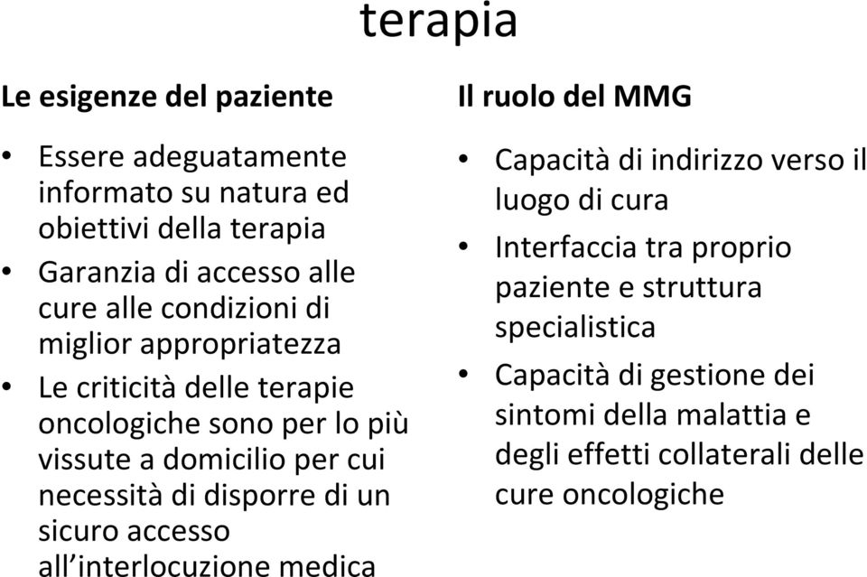 necessitàdi disporre di un sicuro accesso all interlocuzione medica Il ruolo del MMG Capacitàdi indirizzo verso il luogo di cura