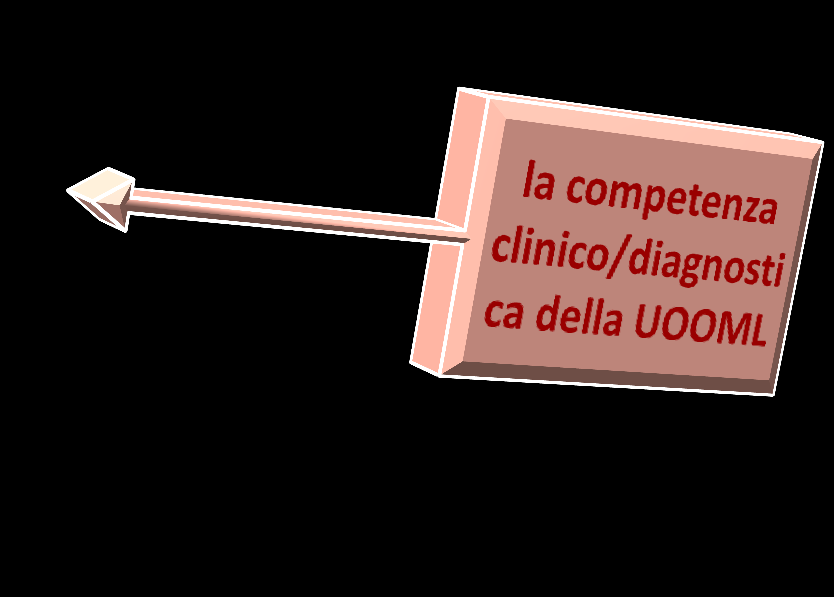 La sinergia UOOML/INAIL/ASL il registro provinciale unico delle malattie professionali il medico è obbligato alla denuncia/segnalazione anche senza il consenso dell assistito la denuncia/segnalazione