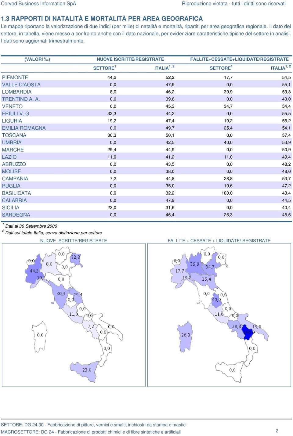 (VALORI ) NUOVE ISCRITTE/REGISTRATE FALLITE+CESSATE+LIQUIDATE/REGISTRATE SETTORE 1 ITALIA 1, 2 SETTORE 1 ITALIA 1, 2 PIEMONTE 44,2 52,2 17,7 54,5 VALLE D'AOSTA 0,0 47,9 0,0 55,1 LOMBARDIA 8,0 46,2