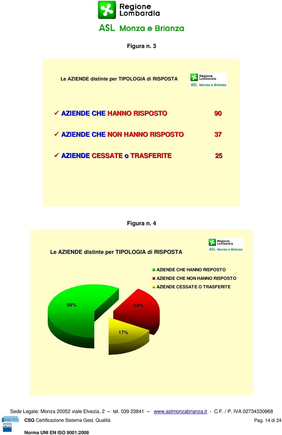 AZIENDE CHE NON HANNO RISPOSTO 37 AZIENDE CESSATE o TRASFERITE 25  4 Le AZIENDE