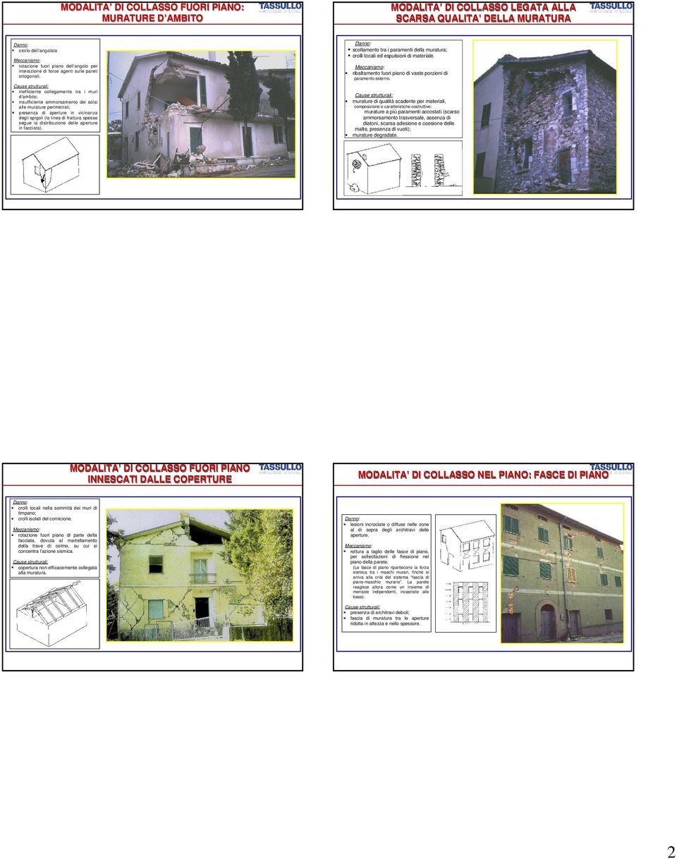 inefficiente collegamento tra i muri d ambito; insufficiente ammorsamento dei solai alle murature perimetrali; presenza di aperture in vicinanza degli spigoli (la linea di frattura spesso segue la