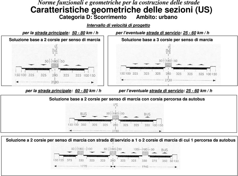 di marcia per la strada principale: 60-80 km / h per l eventuale l strada di servizio: 25-60 km / h Soluzione base a 2 corsie per senso di marcia