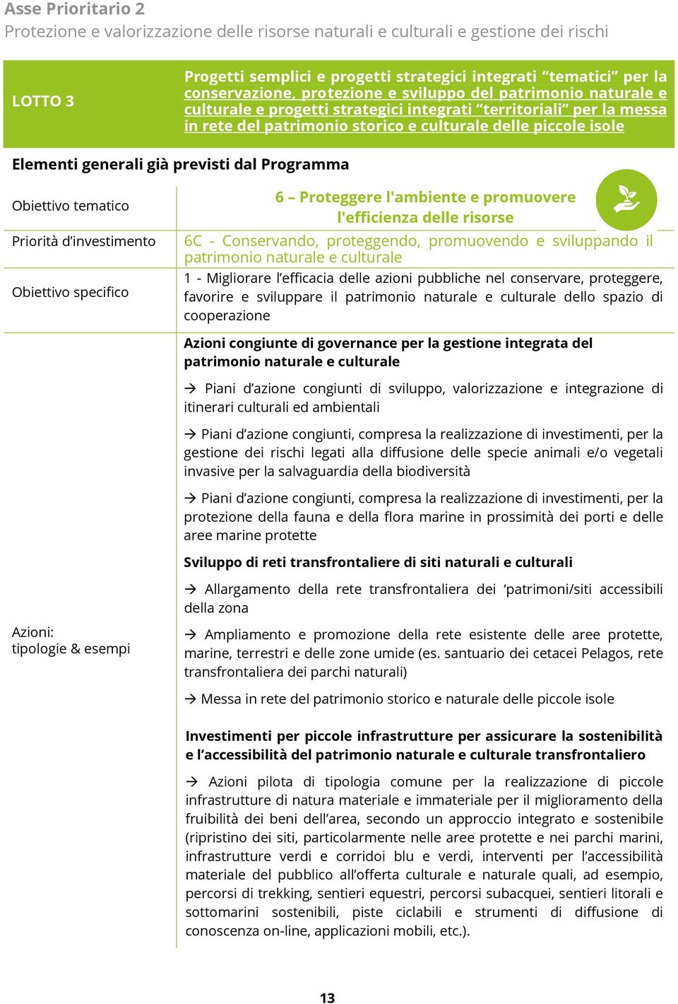 già previsti dal Programma Obiettivo tematico Priorità d investimento Obiettivo specifico 6 Proteggere l'ambiente e promuovere l'efficienza delle risorse 6C - Conservando, proteggendo, promuovendo e