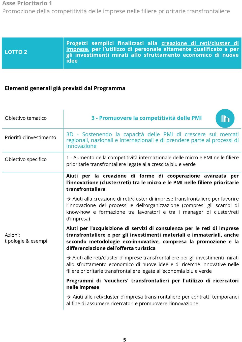 competitività delle PMI Priorità d investimento Obiettivo specifico 3D - Sostenendo la capacità delle PMI di crescere sui mercati regionali, nazionali e internazionali e di prendere parte ai processi