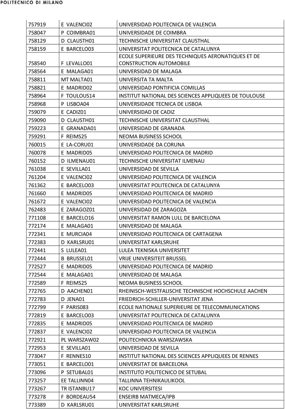 UNIVERSIDAD PONTIFICIA COMILLAS 758964 F TOULOUS14 INSTITUT NATIONAL DES SCIENCES APPLIQUEES DE TOULOUSE 758968 P LISBOA04 UNIVERSIDADE TECNICA DE LISBOA 759079 E CADIZ01 UNIVERSIDAD DE CADIZ 759090