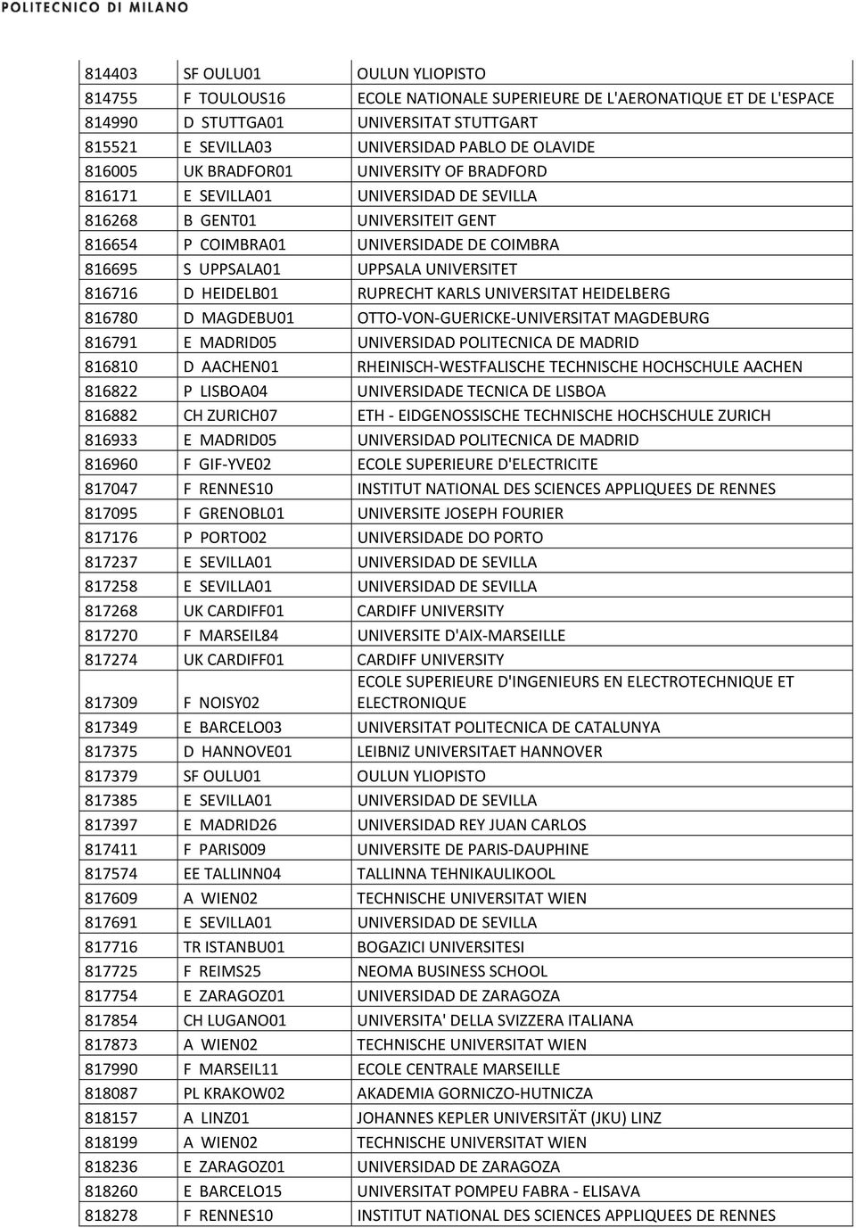 UNIVERSITET 816716 D HEIDELB01 RUPRECHT KARLS UNIVERSITAT HEIDELBERG 816780 D MAGDEBU01 OTTO VON GUERICKE UNIVERSITAT MAGDEBURG 816791 E MADRID05 UNIVERSIDAD POLITECNICA DE MADRID 816810 D AACHEN01