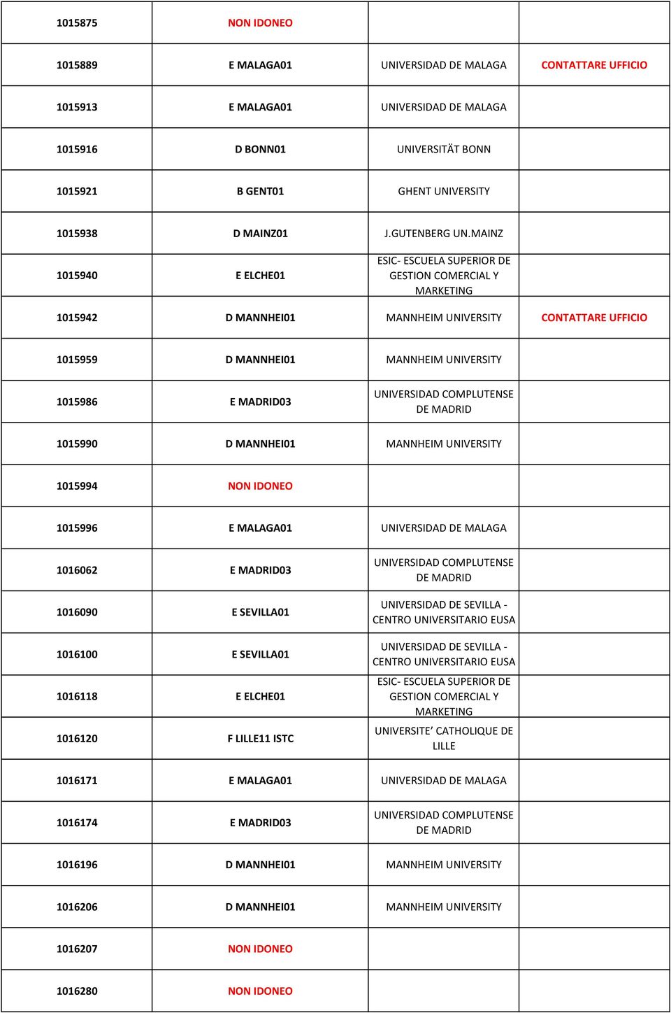 MAINZ 1015940 E ELCHE01 1015942 D MANNHEI01 MANNHEIM UNIVERSITY CONTATTARE UFFICIO 1015959 D MANNHEI01 MANNHEIM UNIVERSITY 1015986 E MADRID03 1015990 D MANNHEI01 MANNHEIM UNIVERSITY 1015994 NON