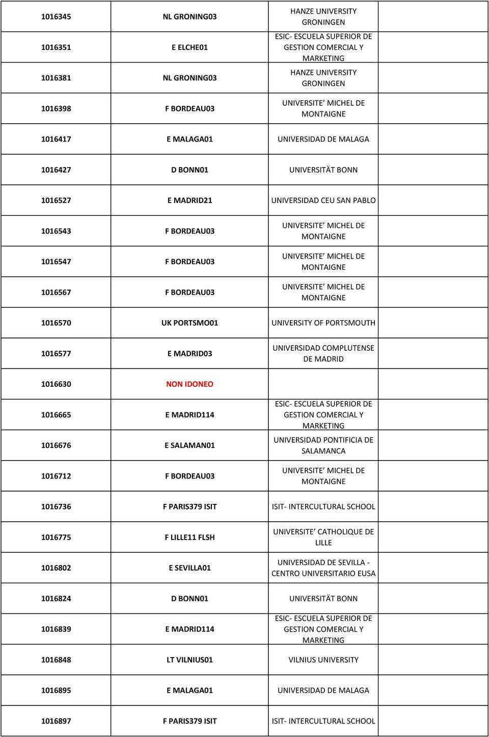 SALAMAN01 1016712 F BORDEAU03 UNIVERSIDAD PONTIFICIA DE SALAMANCA 1016736 F PARIS379 ISIT ISIT- INTERCULTURAL SCHOOL 1016775 F 11 FLSH 1016802 E SEVILLA01 UNIVERSIDAD DE SEVILLA - CENTRO